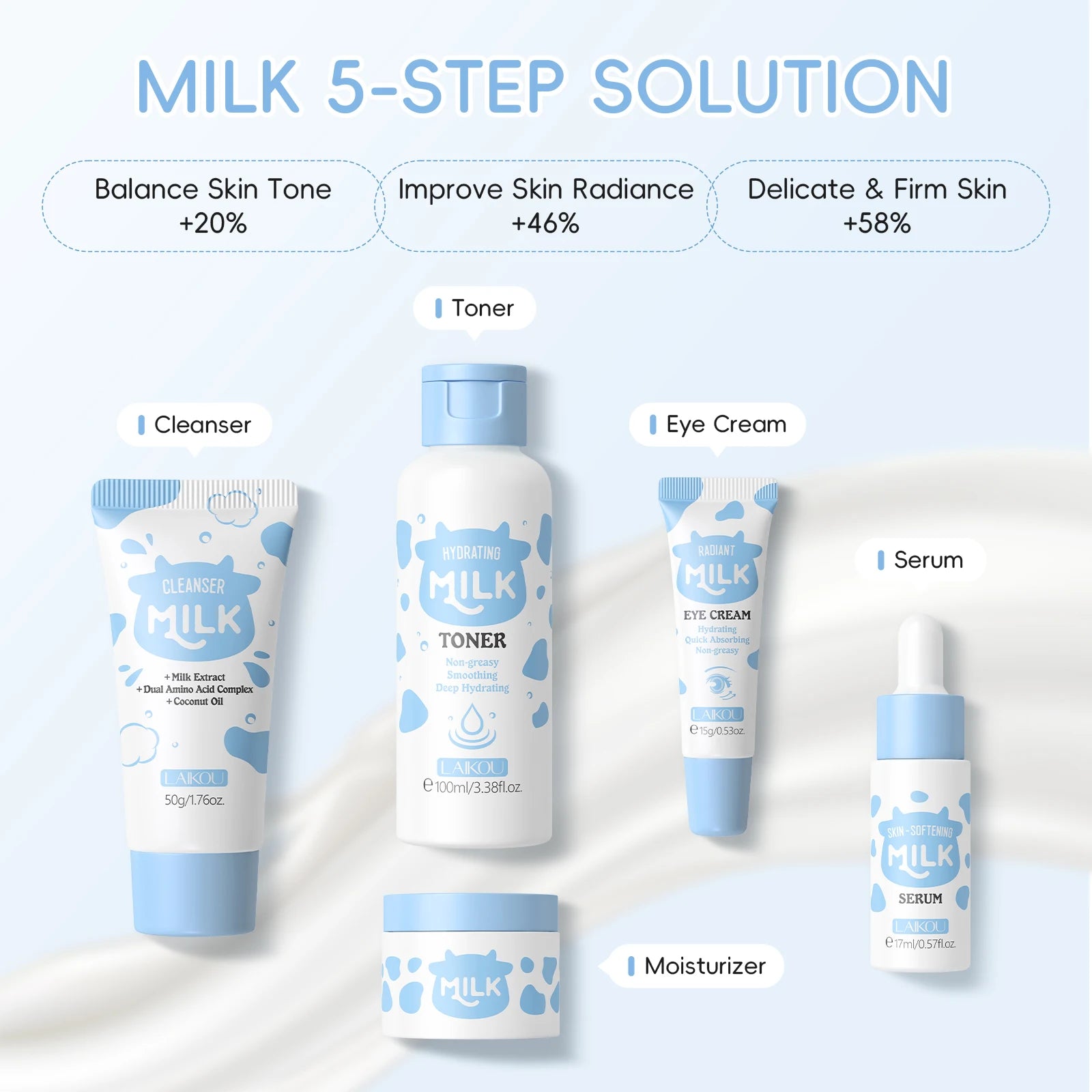 Milky Glow Daily Skincare Kit - GaKe
