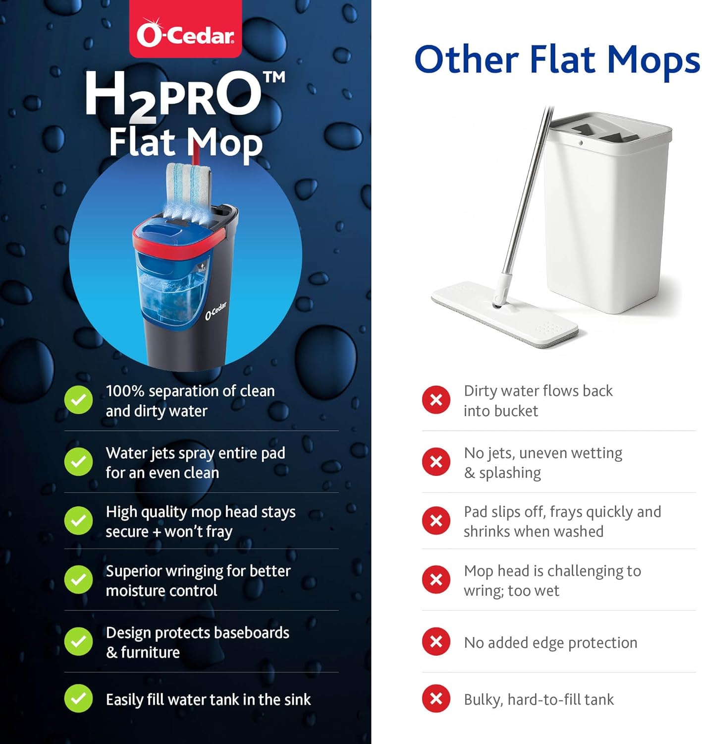 RapidClean Flat Mop System - GaKe