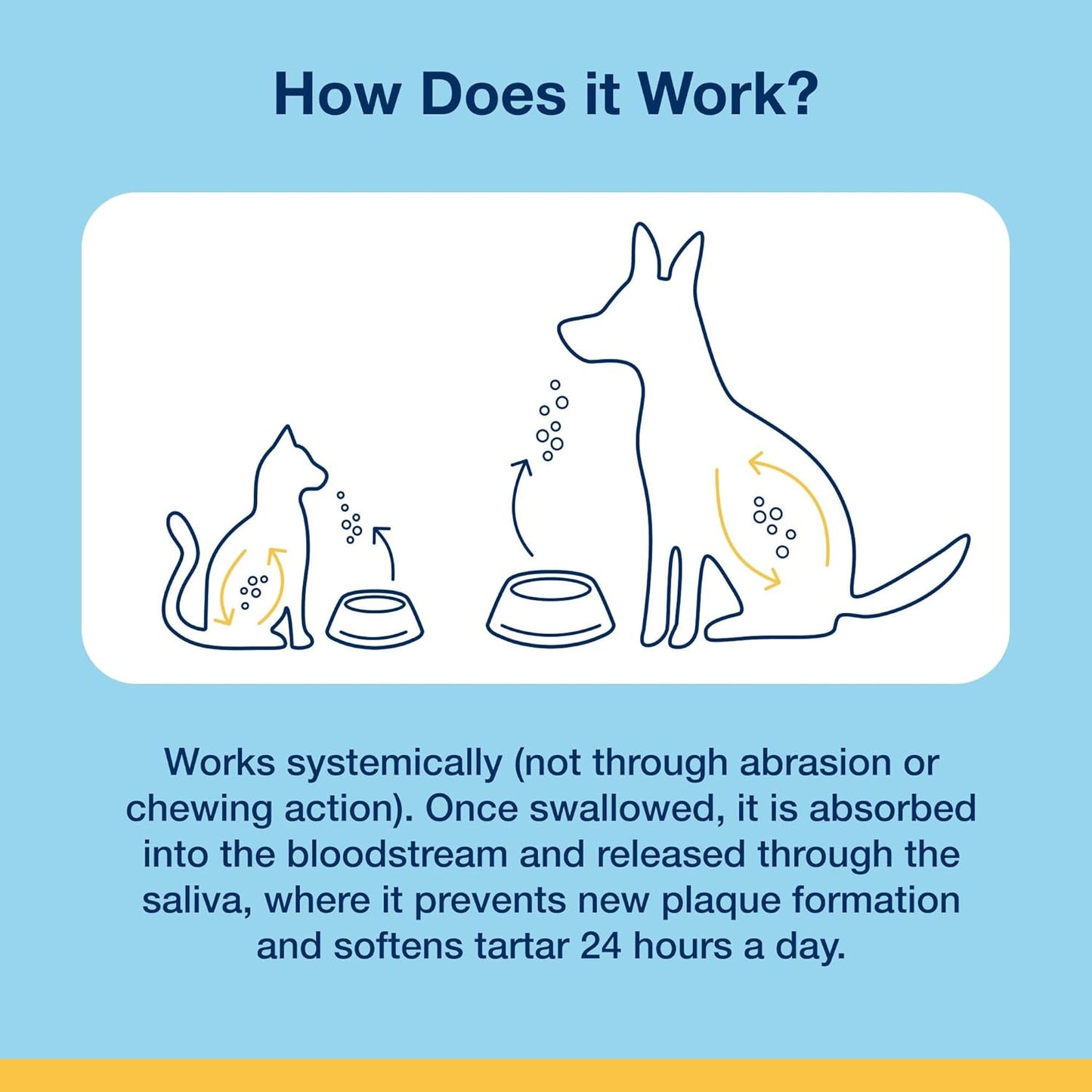 FreshPaws Natural Seaweed Dental Powder - GaKe