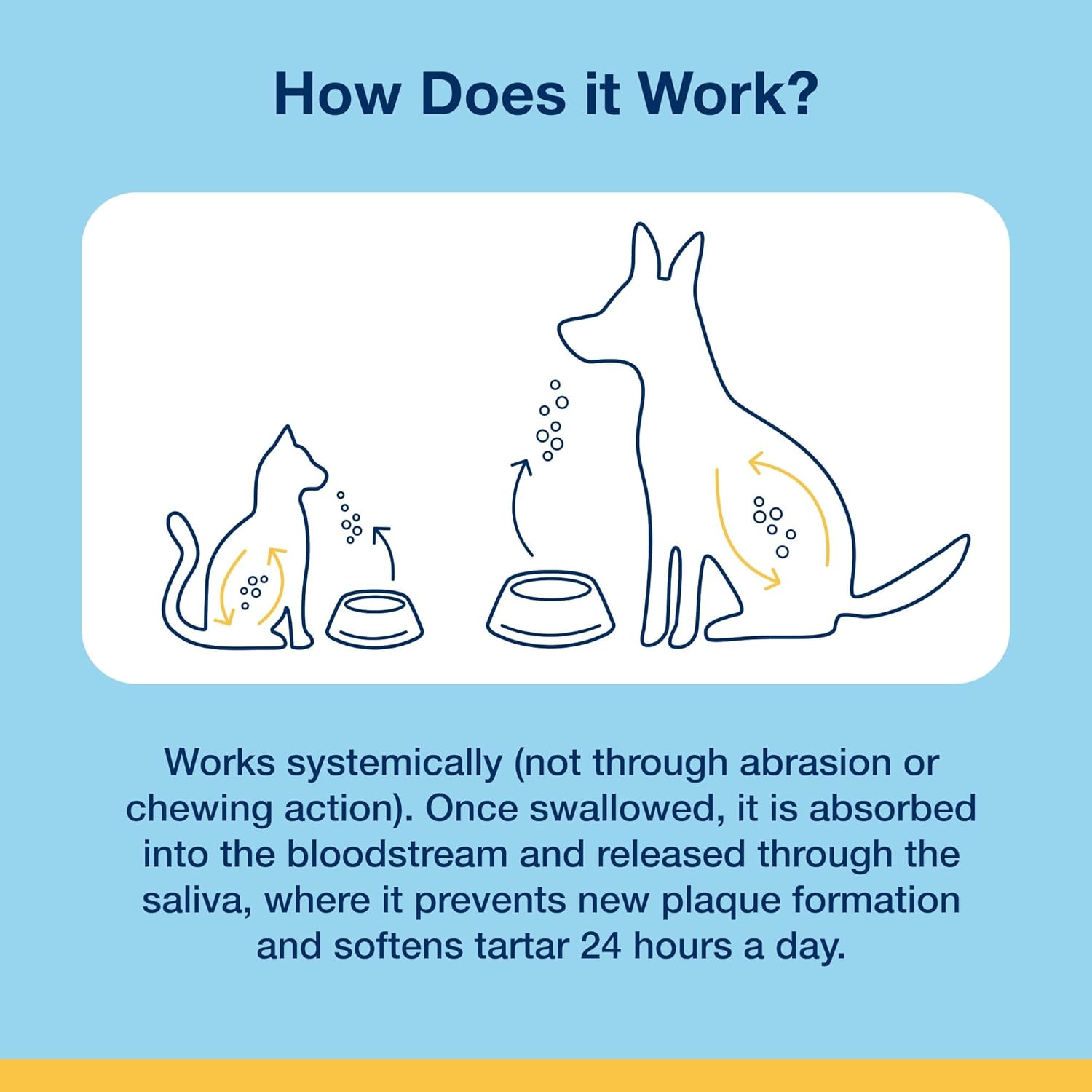 FreshPaws Natural Seaweed Dental Powder - GaKe