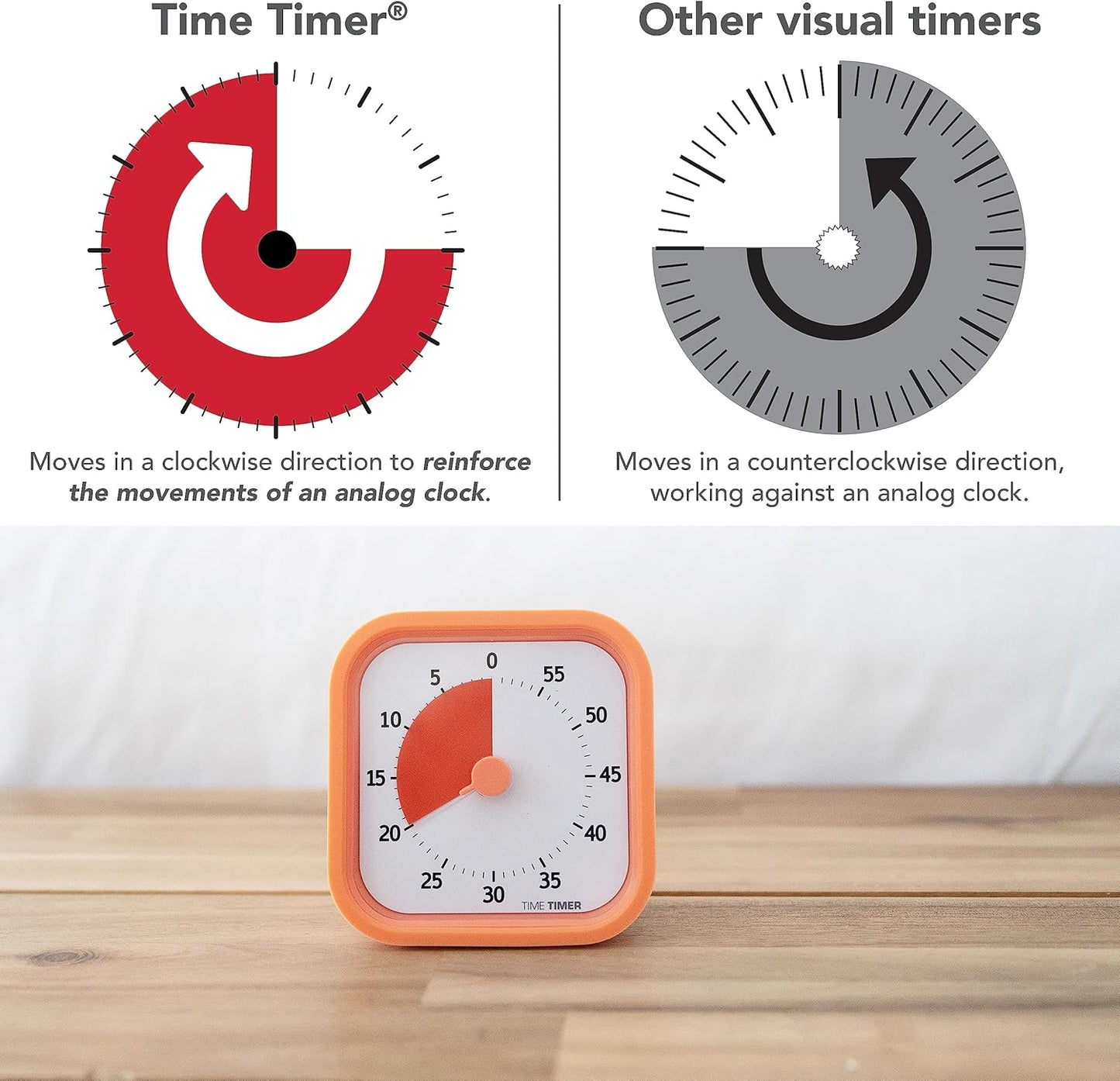 Minute Visual Focus Timer - GaKe