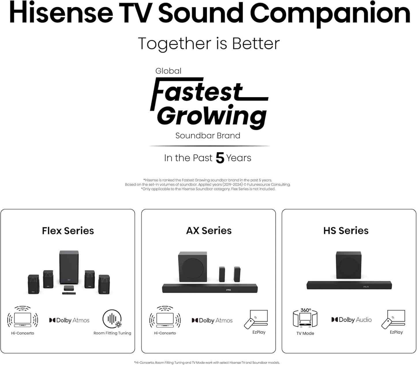 HiView Smart UHD TV - GaKe