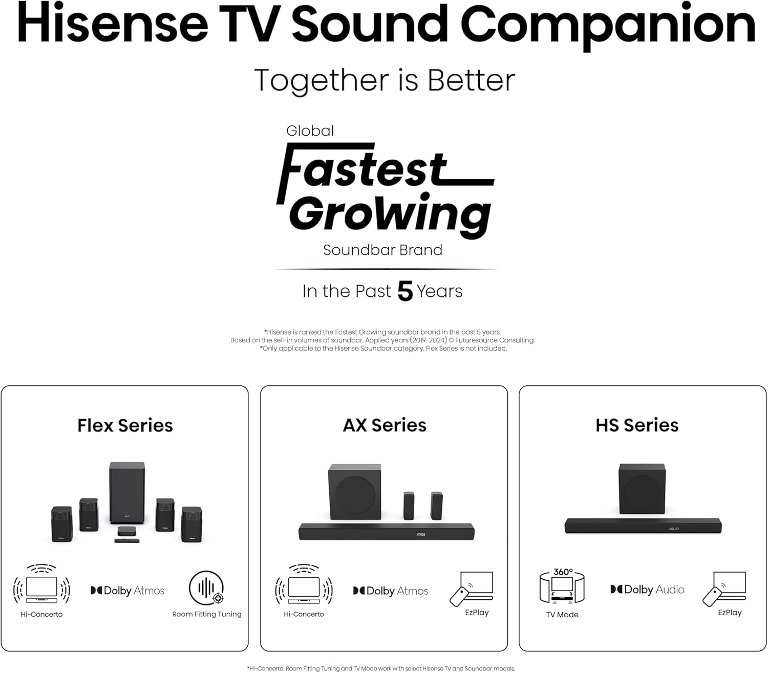 HiView Smart UHD TV - GaKe