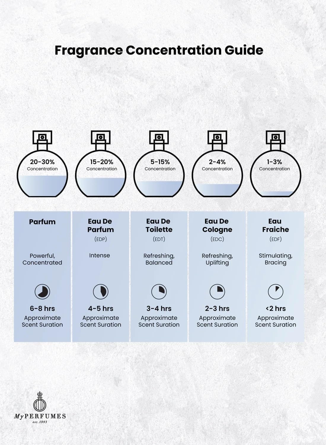 Arabiyat Prestige Nyla Scent - GaKe